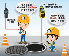 宿豫有限空间安全作业操作规程